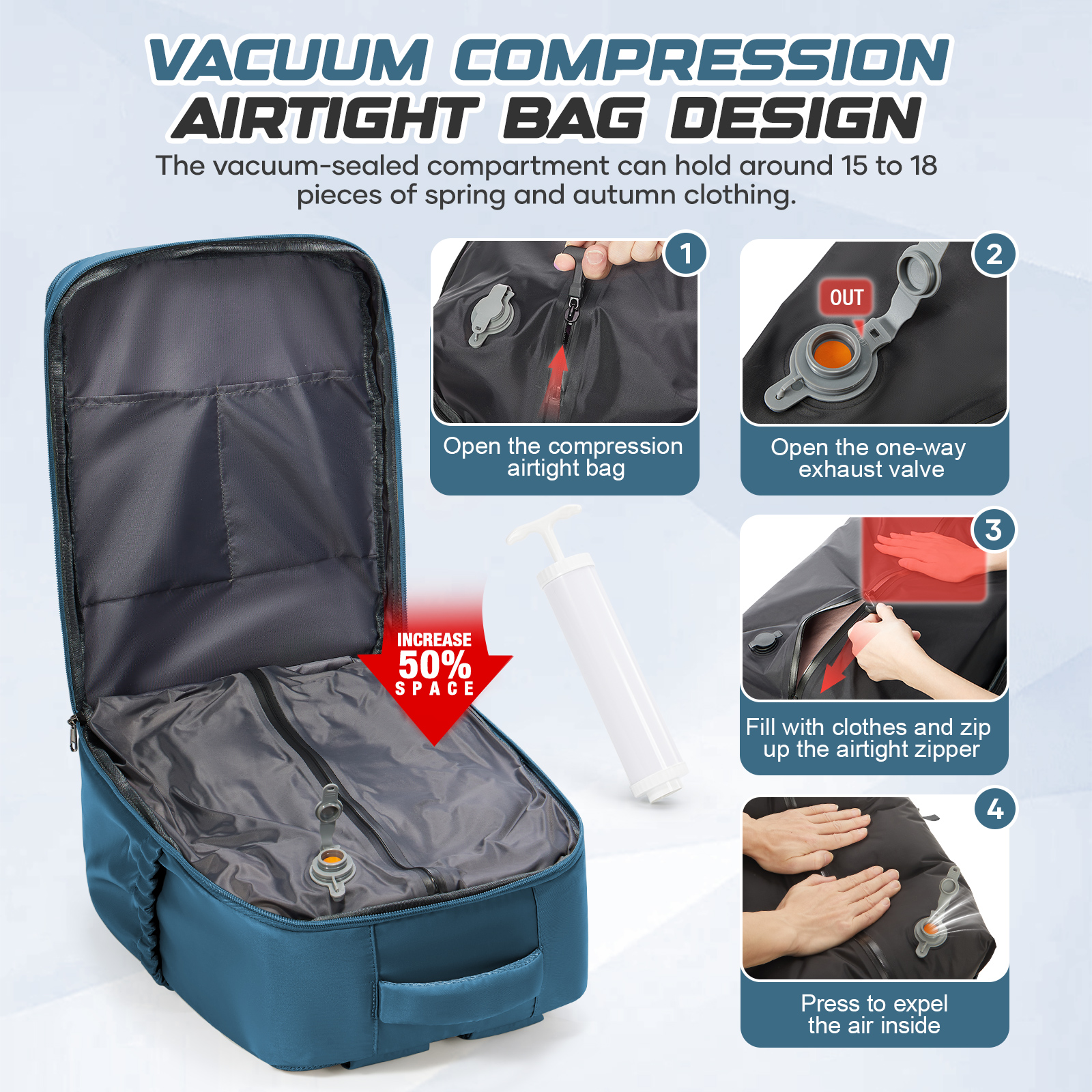 Mochila de viaje Ryanair Hand  - Travel Accessories Men reseña y precio